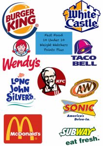 Quick list of fast food Points Plus with 10 under 10 Weight Watchers. I like to keep this list with me when I'm traveling in case we make a quick stop.
